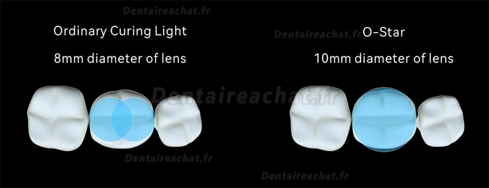 Lampe à polymériser Woodpecker O-Star LED à large spectre 3000 mW/cm² avec détection des caries